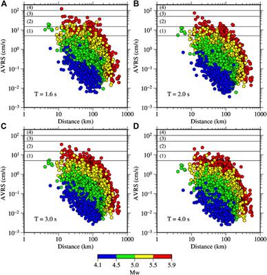 Strong-Motions From Damaging Moderate Magnitude (5.9 ≥ Mw) Earthquakes in Japan Recorded by K-NET and KiK-net